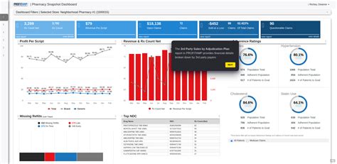 Pharmacy Snapshot Dashboard