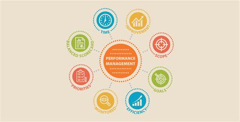 6 Performance Management Problems And How To Solve Them