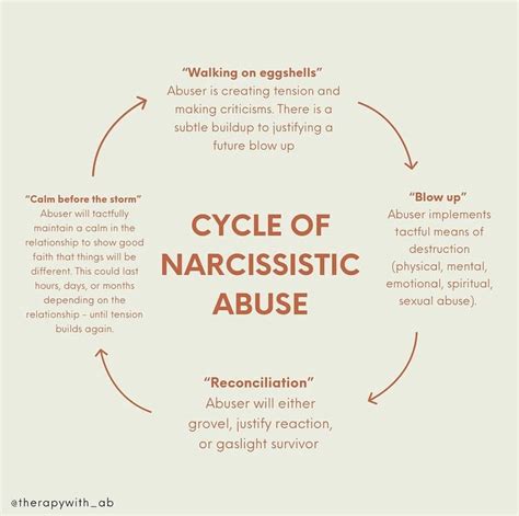 The Cycle Of Narcissistic Abuse Explained — Therapy With Ab