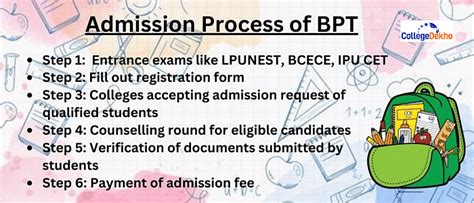 Bpt Course Admission Fees Colleges Syllabus