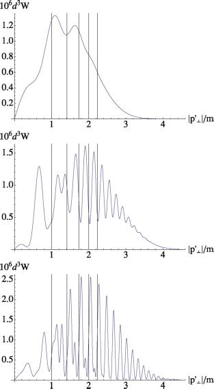 Triple Differential Cross Section For The Pulse K Field