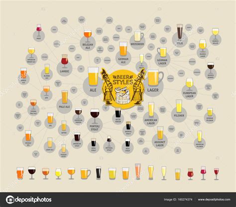 Beer Styles Map For Bars Infographic Elements Stock Vector Image By