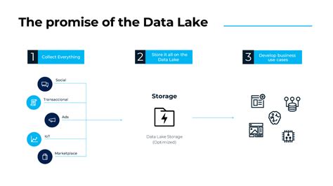 Data Mesh Vs Data Lake Vs Data Warehouse Hot Sex Picture