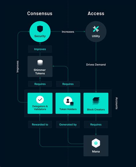 Shimmer S Roadmap And Evolution IOTA News