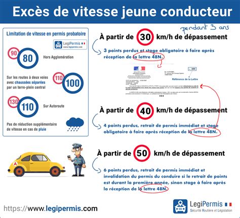 Combien De Temps On Est Jeune Conducteur Jeune Conducteur Okgo Net