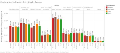 Data Visualization Commons Knowledge University Of Illinois At