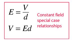 Electric Field Vs Distance Graph For A Point Charge 39+ Pages Solution ...