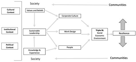 Sustainability Free Full Text Science Mapping Of The Knowledge Base On Sustainable