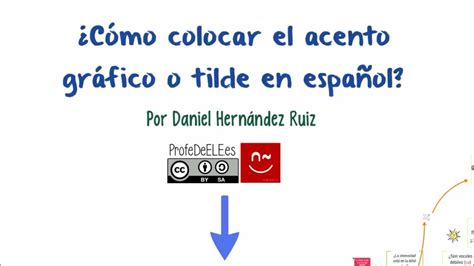 ¿cómo Colocar El Acento Gráfico O Tilde En Español Palabras En Español Reglas De Acentuación