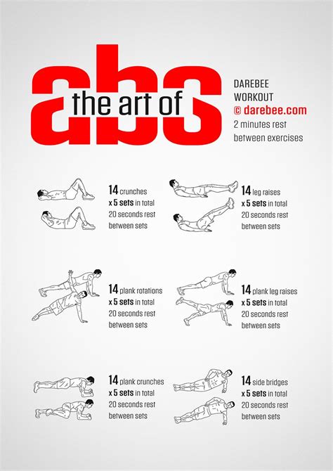 The Art of Abs Workout | Six pack abs workout, Abs workout routines, Gym workout plan for women