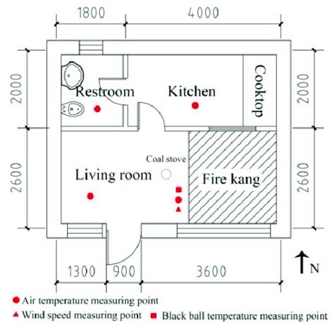 The Layout Of The Building And Locations Of Measuring Points