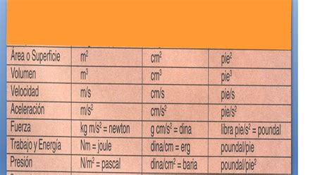 La Fisica Un Espacio Para Hacer Cienca Magnitudes Derivadas