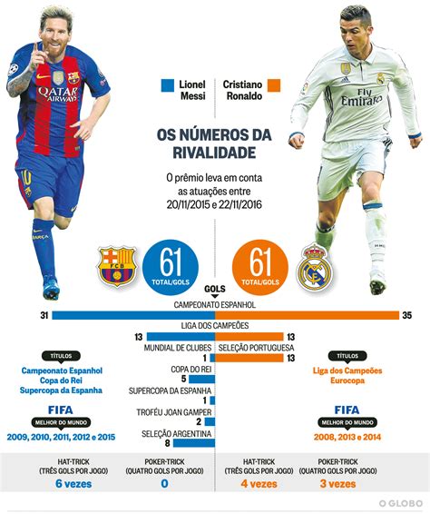 Fifa Elege Nesta Segunda O Melhor Do Mundo Cristiano Ronaldo Favorito