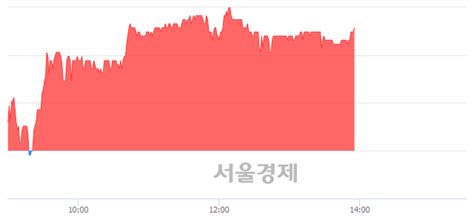 인피니트헬스케어 484 오르며 체결강도 강세 지속112 서울경제