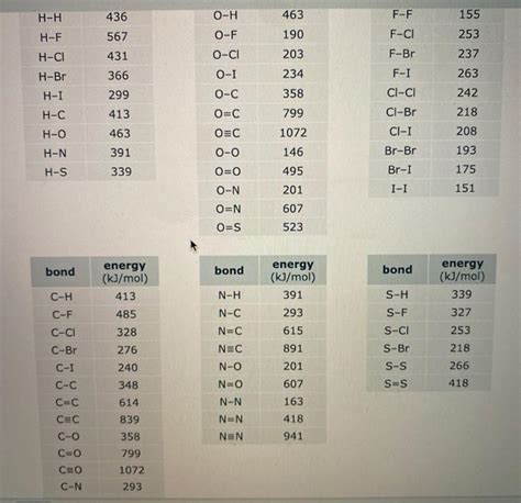 Solved Using The Appropriate Bond Energies Calculate The Chegg