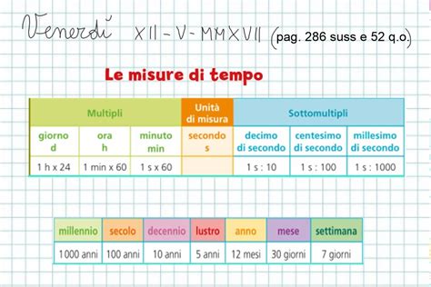 Operare Con Le Misure Di Tempo Calcolo Mentale Istruzione Le Idee Della Scuola