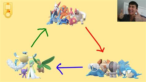 HOENN CUP META SIMPLIFIED GO Battle League Pokemon GO PvP YouTube