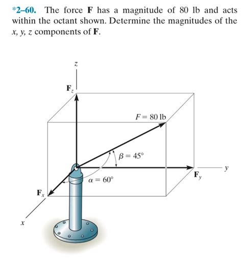 Solved 2 60 The Force F Has A Magnitude Of 80 Lb And Acts Chegg