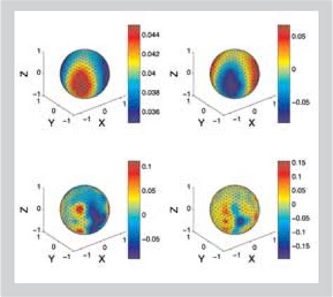 Figure From On The Simulation Of Kinetic Theory Models Of Complex