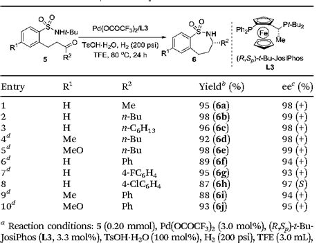 Table 3 From Synthesis Of Chiral Sultams Via Palladium Catalyzed Intramolecular Asymmetric