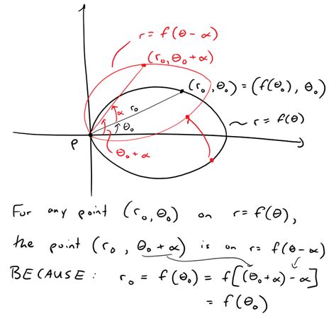 Polar Equation For Rotated Ellipse Tessshebaylo