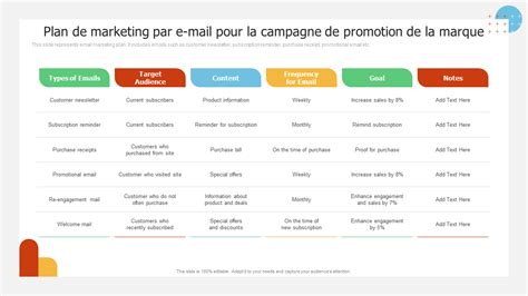 Top 7 des modèles de plan de marketing par e mail avec des exemples et