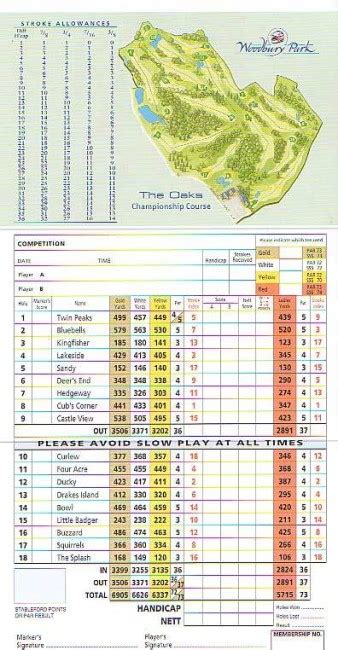 Woodbury Park Hotel Golf And Country Club Pitchcare