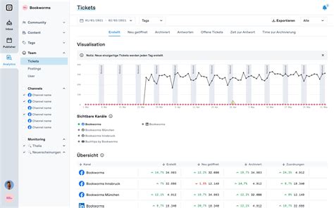 Swat.io reviews, prijzen en scores | GetApp Nederland 2024