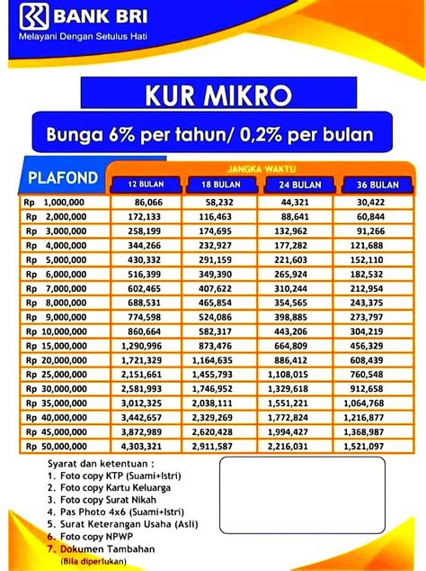Info Kur Id
