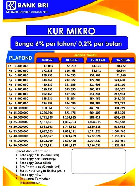 Tabel Angsuran KUR BNI 2023 Suku Bunga Biaya Syarat MahesWeb