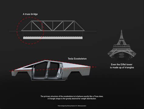 Why Is The Tesla Cybertruck Designed The Way It Is By Dheeraj