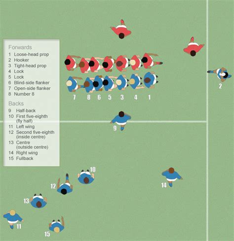 Rugby Positions Overview Atelier Yuwa Ciao Jp