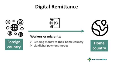 Digital Remittance What Is It Examples Advantages