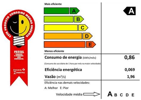 Eficiência Energética Na Arquitetura O Que é Carluc