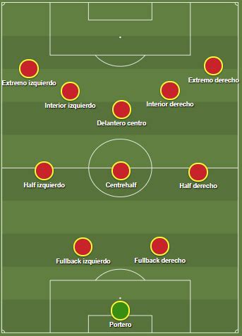 Datos Freak :: Curiosidades :: Datos Curiosos -formacion 2 3 5 en futbol>