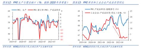 蒋飞：pmi重回扩张区间——3月pmi点评新浪财经新浪网