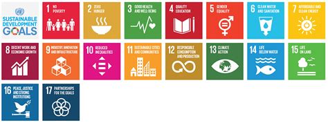 Aligning Your Practice With The United Nations Sustainable Development