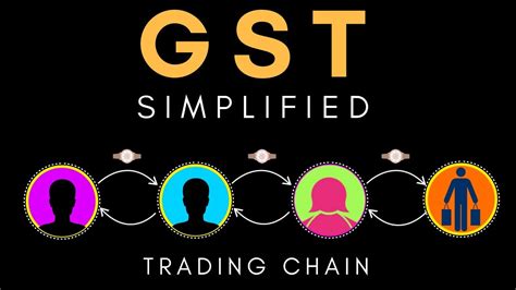 Introduction To Gst Goods And Service Tax Gst Explained Letstute Youtube