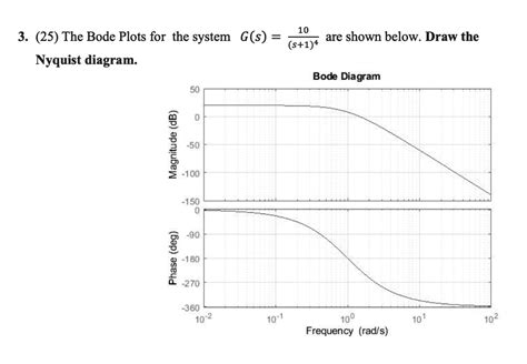 Solved The Bode Plots For The System G S Are Shown