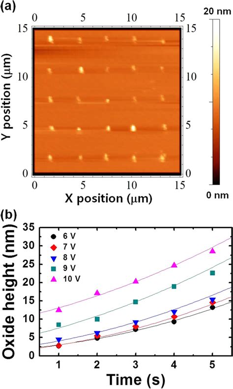 A Array Of Nano Dots In M M B Relation To Oxide Height