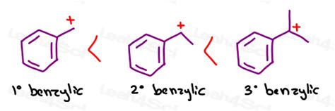 Carbocation Stability And Ranking Organic Chemistry Tutorial