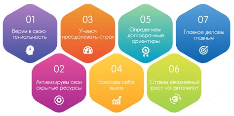 7 НЕДЕЛЬ ГЕНИАЛЬНОСТИ™