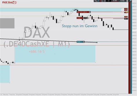 Dax Livetrading Zum Handelsstart