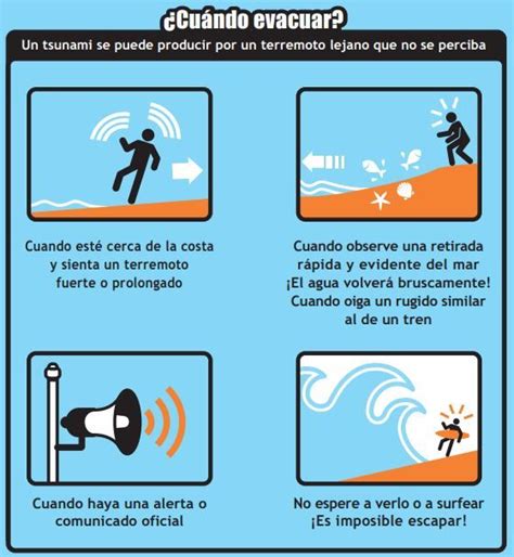 Que Hacer En Caso De Tsunami Tsunami Libros Digitales Instituto