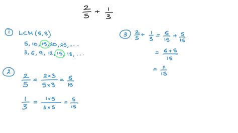 Adding And Subtracting Fractions Least Common Multiple Least Common Denominator Youtube