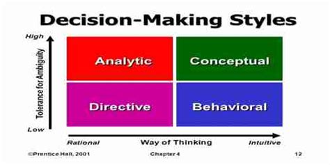 4 Decision Making Styles