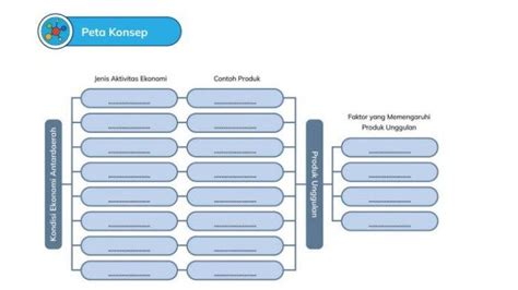 Kunci Jawaban Ipas Kelas Halaman Kurikulum Merdeka Peta Konsep