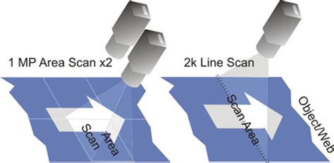 Line Scan Primer Teledyne Dalsa