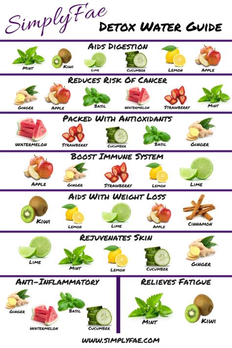 Detox Your Body With Fruit Infused Water Artofit