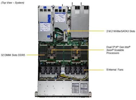 Supermicro Hyper 1U Cloud Data Center Server — Intel Xeon Gold 6430 32C 2.1GHz, 128GB DDR5 ECC RDIMM, 2x 1.92TB Enterprise U.3 NVMe SSD (TAA-Compliant Federal Build w/ FIPS 140-3 TPM 2.0) (SYS-121H-6430-128G-2X192NV-TAA)
